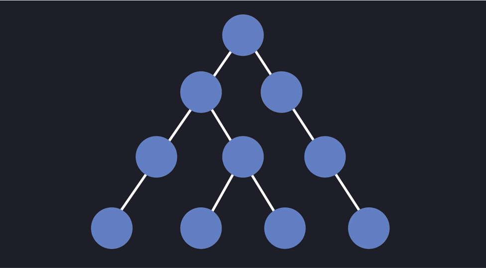 Client components diagram